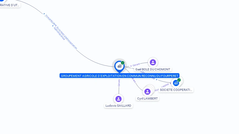 Cartographie gratuite de GAEC DU FOURPERET