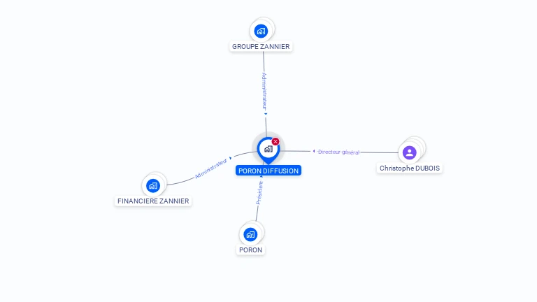 Cartographie gratuite de PORON DIFFUSION