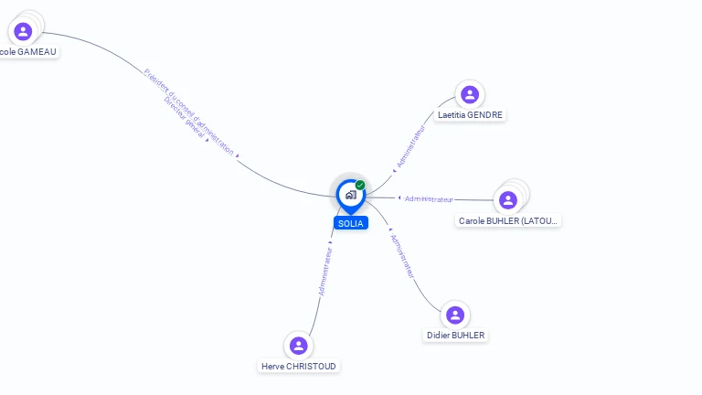 Cartographie gratuite de SOLIA