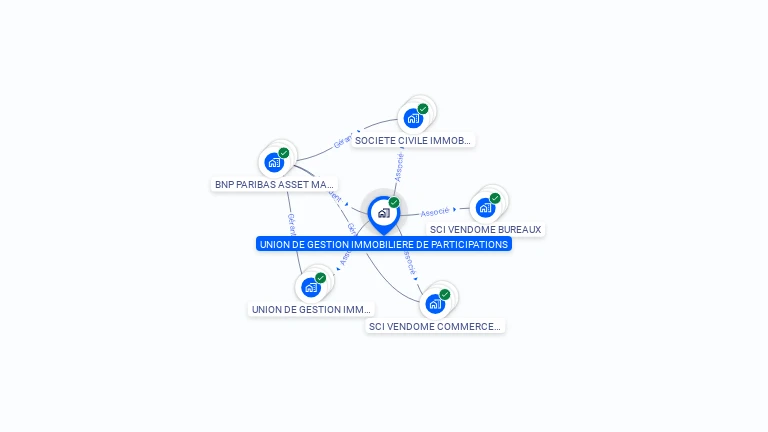 Cartographie gratuite d'UNION GESTION IMMOB PARTICIP