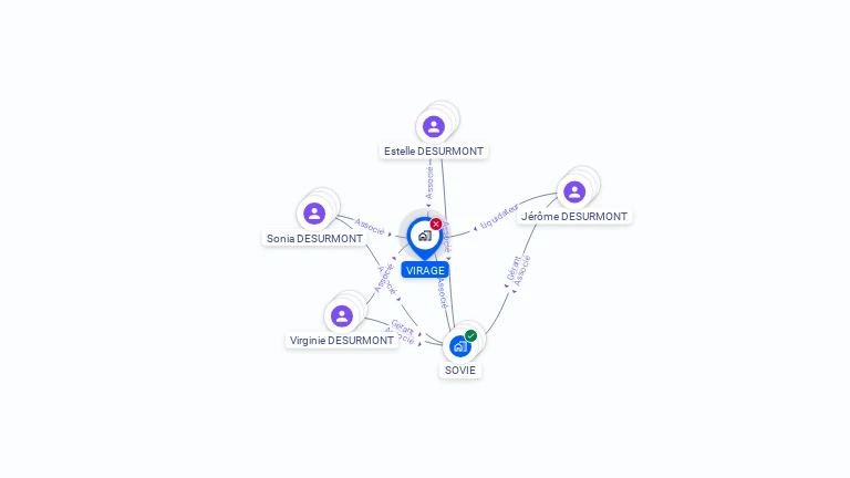 Cartographie gratuite de SCI VIRAGE