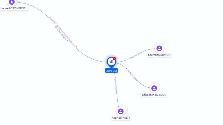 Cartographie gratuite de JUNIUM