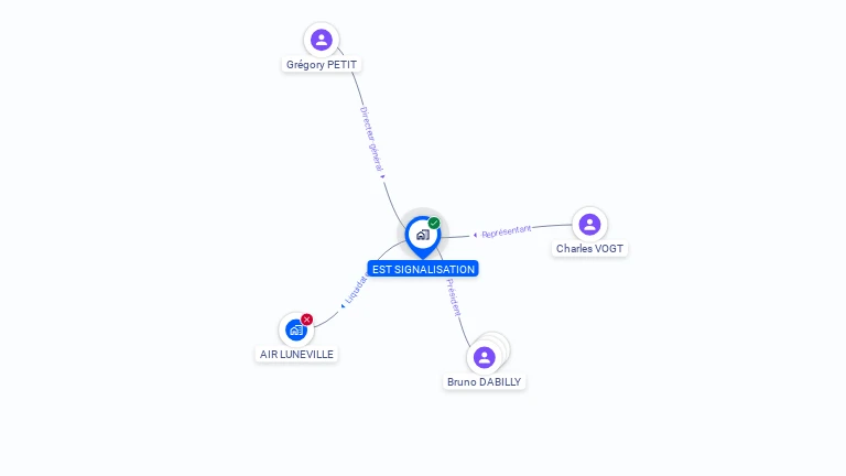 Cartographie gratuite d'EST SIGNALISATION