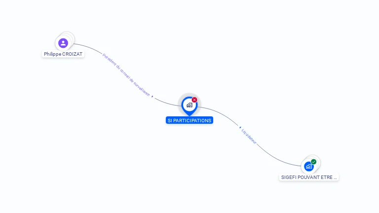 Cartographie gratuite de SI PARTICIPATIONS