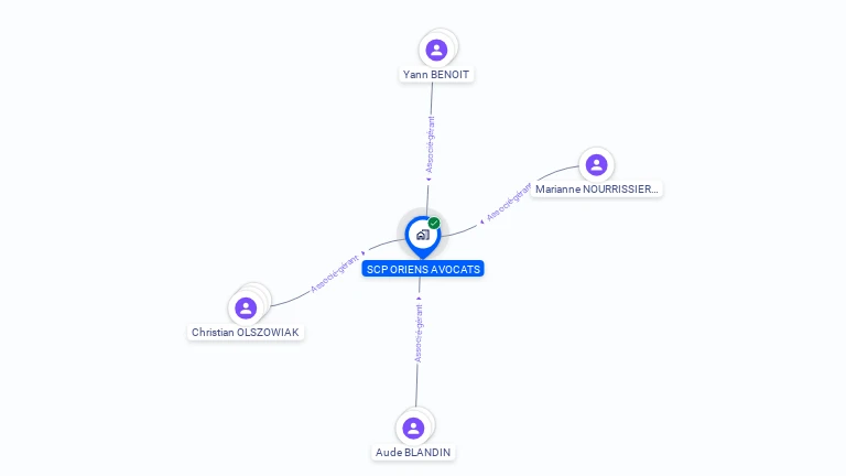 Cartographie gratuite de SCP ORIENS AVOCATS