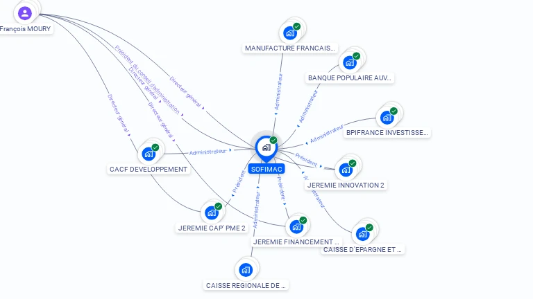 Cartographie gratuite de SOFIMAC