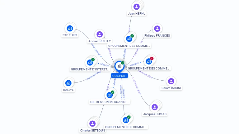 Cartographie gratuite de GO SPORT