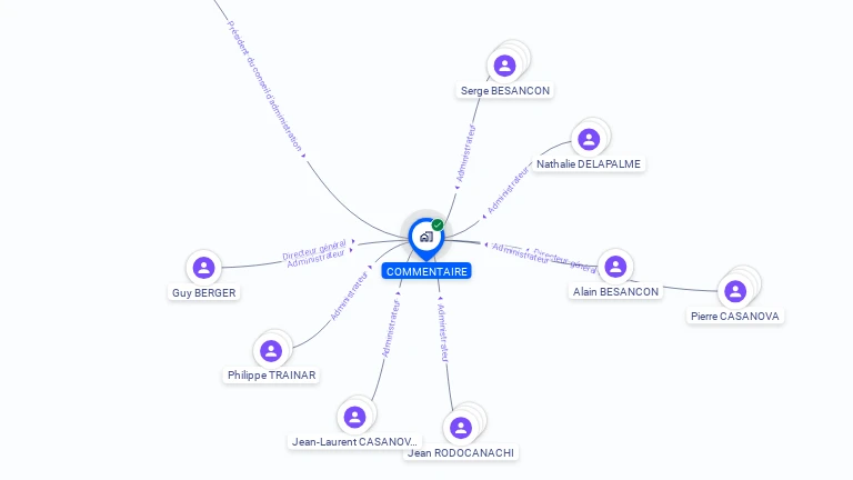 Cartographie gratuite de COMMENTAIRE
