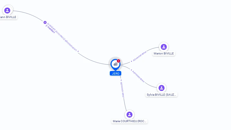 Cartographie gratuite de JERO