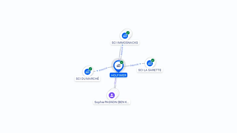 Cartographie gratuite de HOLFIMER