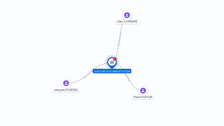 Cartographie gratuite de DUFOUR DOCUMENTATION SA