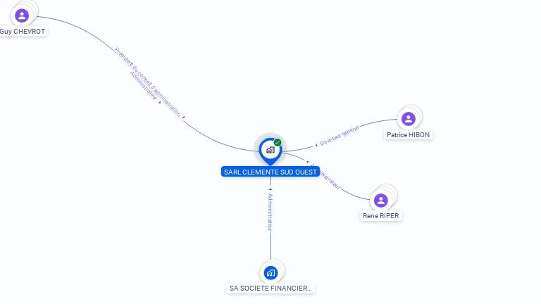 Cartographie gratuite de SARL CLEMENTE SUD OUEST