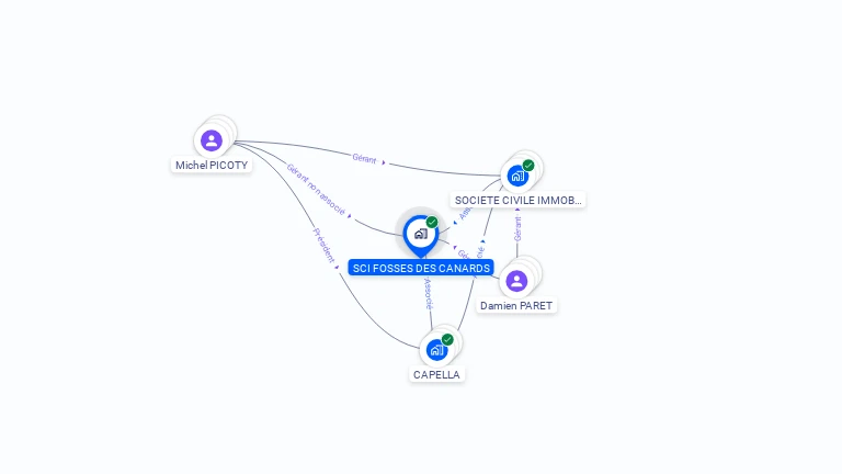 Cartographie gratuite de FOSSES DES CANARDS