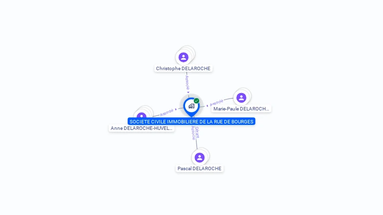 Cartographie gratuite de SCI RUE DE BOURGES