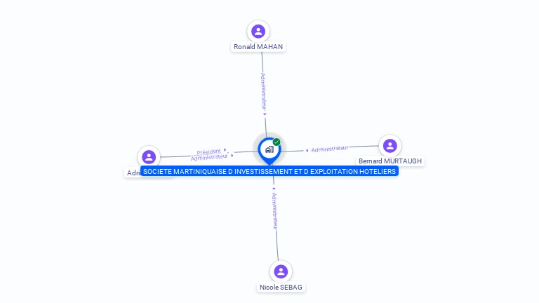 Cartographie gratuite de SOC MARTINIQ INVESTIS EXPLOITAT HOTELIER