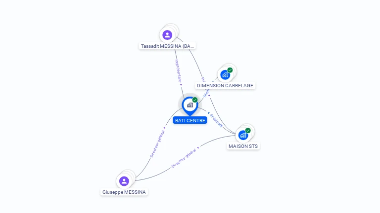 Cartographie gratuite de BATI CENTRE
