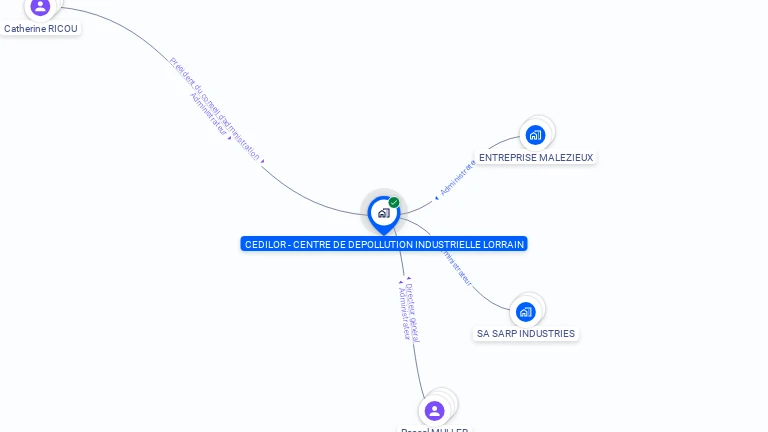 Cartographie gratuite de CENTRE DE DEPOLLUTION INDUS LORRAIN