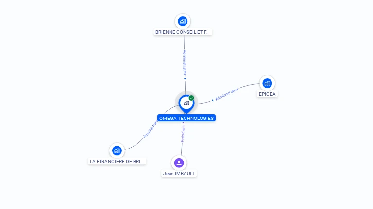 Cartographie gratuite d'OMEGA TECHNOLOGIES