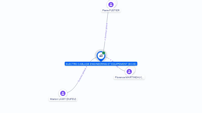 Cartographie gratuite d'ELECTRO CABLAGE ENGINEERING ET EQUIPEMENT