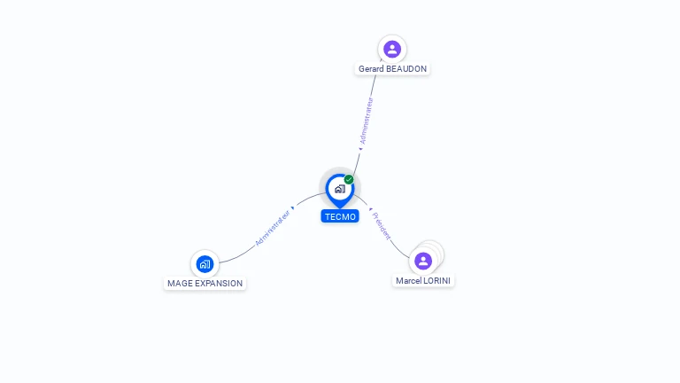 Cartographie gratuite de TECMO SA