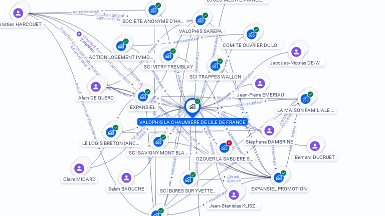 Cartographie gratuite de VALOPHIS LA CHAUMIERE DE L'ILE DE FRANCE -S. A COOPERATIVE DE PRODUCTION D'HABITATIONS A LOYER MODERE A CAPITAL VARIABLE