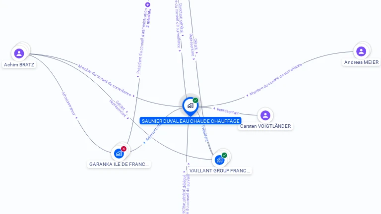 Cartographie gratuite de SAUNIER DUVAL EAU CHAUDE CHAUFFAGE