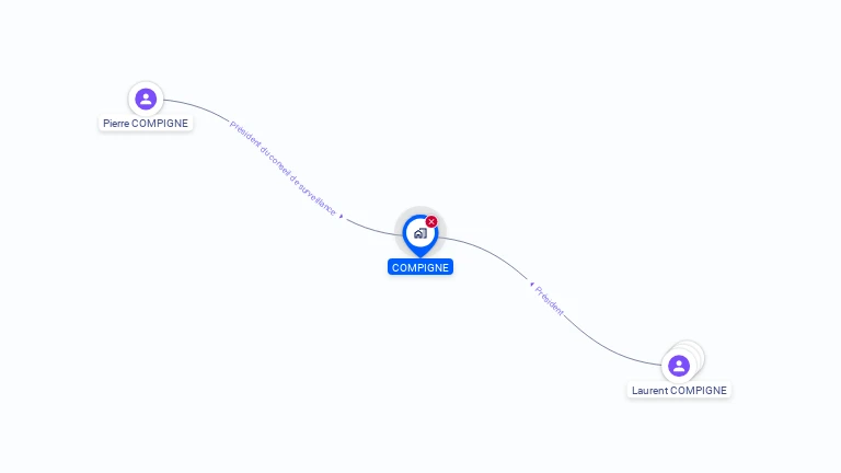 Cartographie gratuite de COMPIGNE