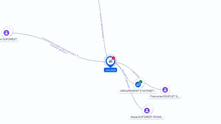 Cartographie gratuite de SA JACADI