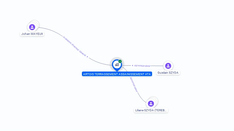 Cartographie gratuite d'ARTOIS TERRASSEMENTS ASSAINISSEMENTS