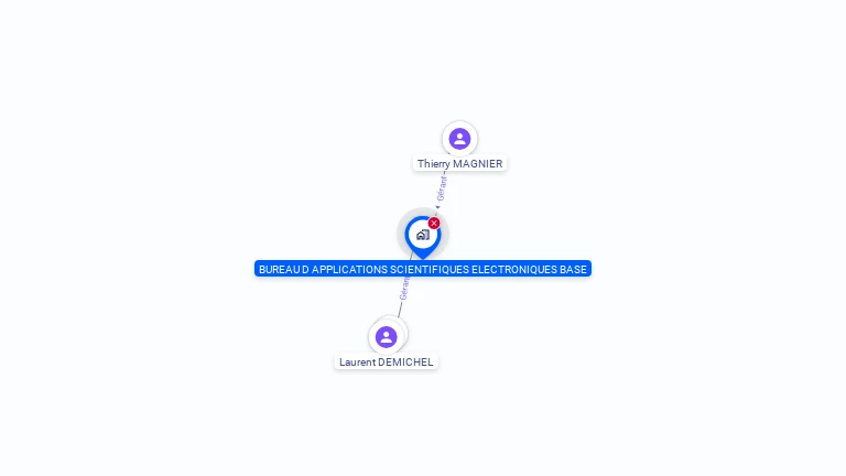 Cartographie gratuite de BUREAU APPLICATIONS SCIENTIFIQUES