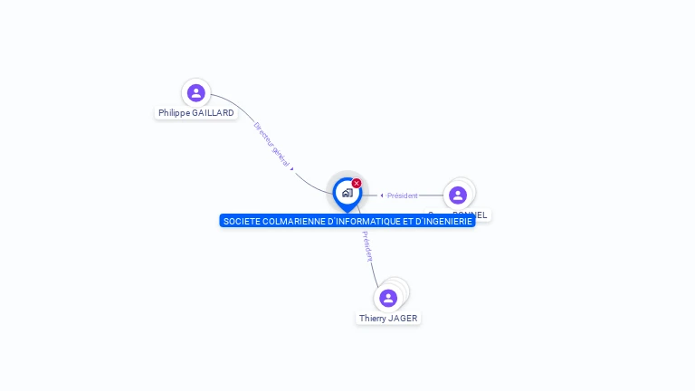 Cartographie gratuite de SOCIETE COLMARIENNE D'INFORMATIQUE ET D'INGENIERIE