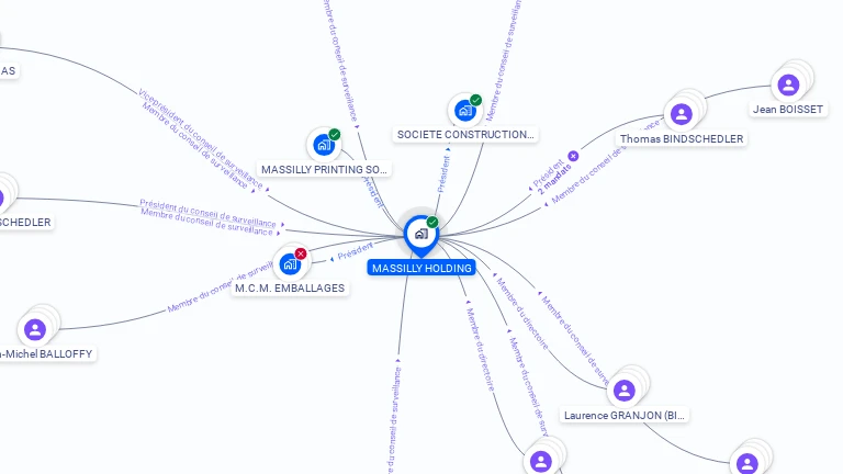 Cartographie gratuite de MASSILLY HOLDING