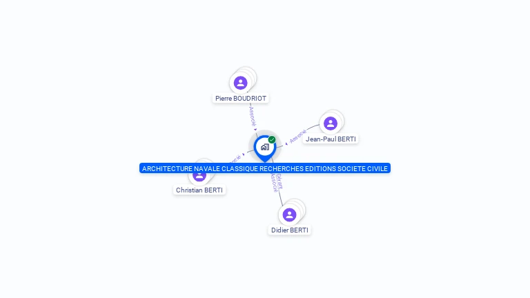Cartographie gratuite d'ANCRE