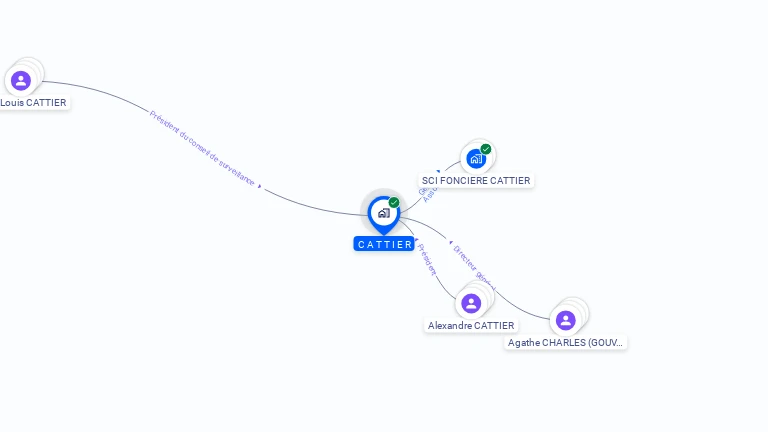 Cartographie gratuite de CATTIER