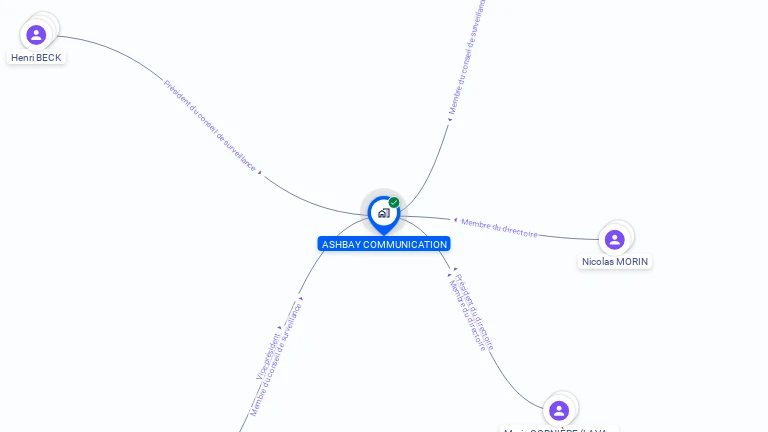 Cartographie gratuite d'ASHBAY COMMUNICATION