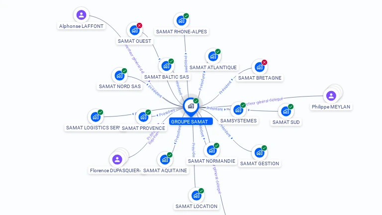 Cartographie gratuite de GROUPE SAMAT