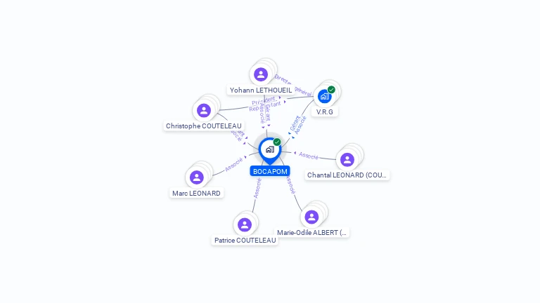 Cartographie gratuite de BOCAPOM