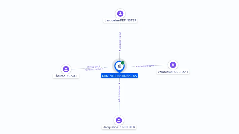 Cartographie gratuite de G.B.S INTERNATIONAL S.A