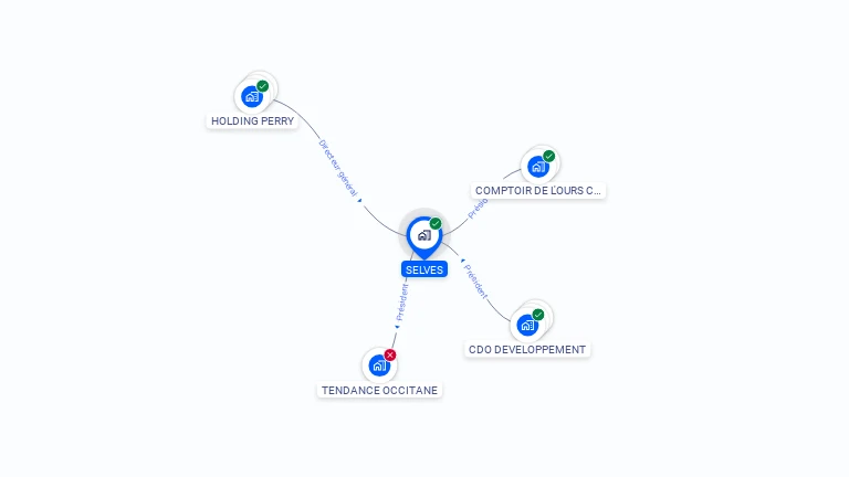 Cartographie gratuite de SELVES
