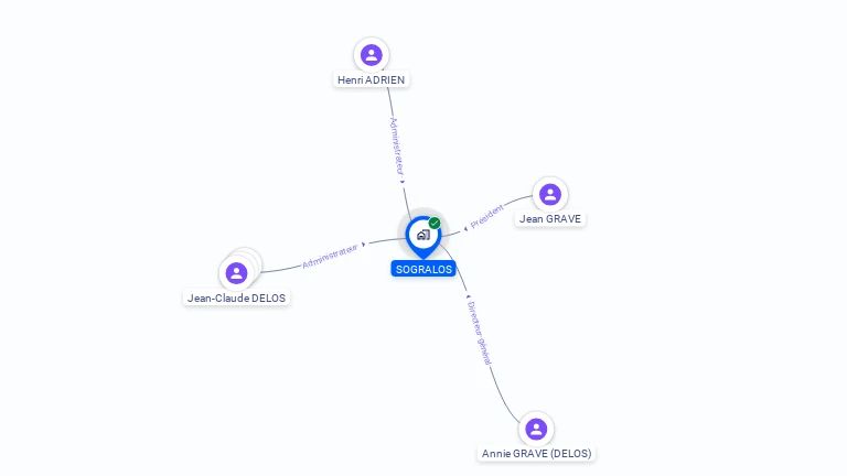 Cartographie gratuite de SOGRALOS