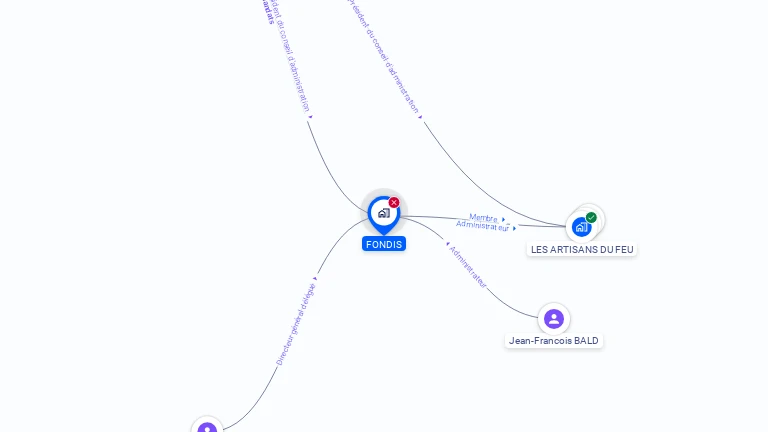 Cartographie gratuite de FONDIS