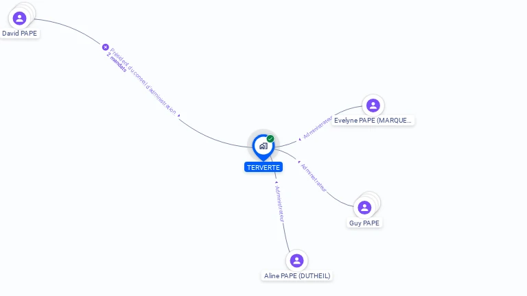 Cartographie gratuite de TERVERTE