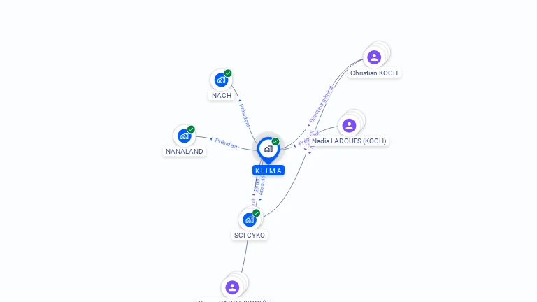Cartographie gratuite de KLIMA