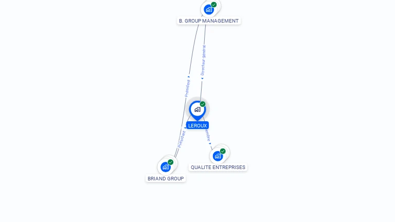 Cartographie gratuite de LEROUX