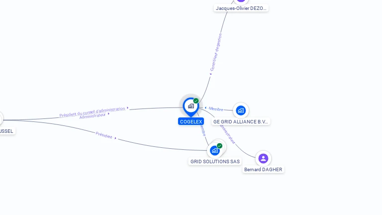 Cartographie gratuite de COGELEX