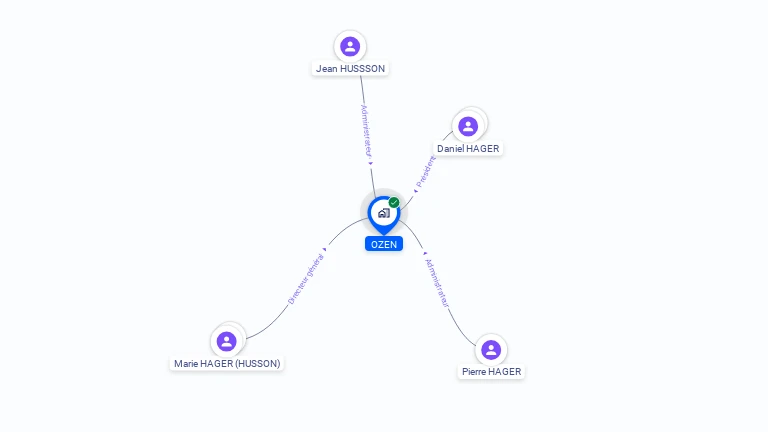 Cartographie gratuite d'OZEN
