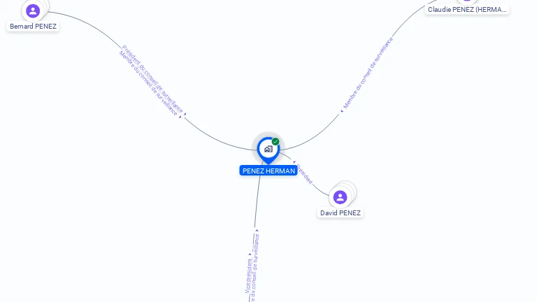 Cartographie gratuite de PENEZ HERMAN