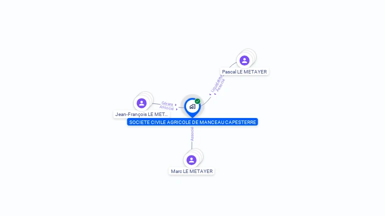 Cartographie gratuite de SCA DE MANCEAU