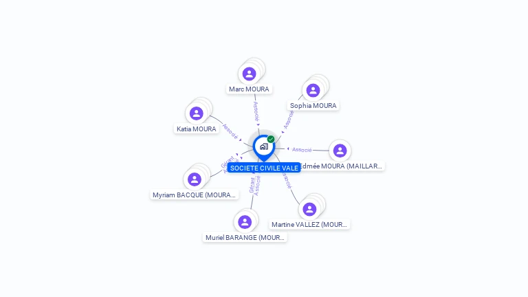 Cartographie gratuite de VALE