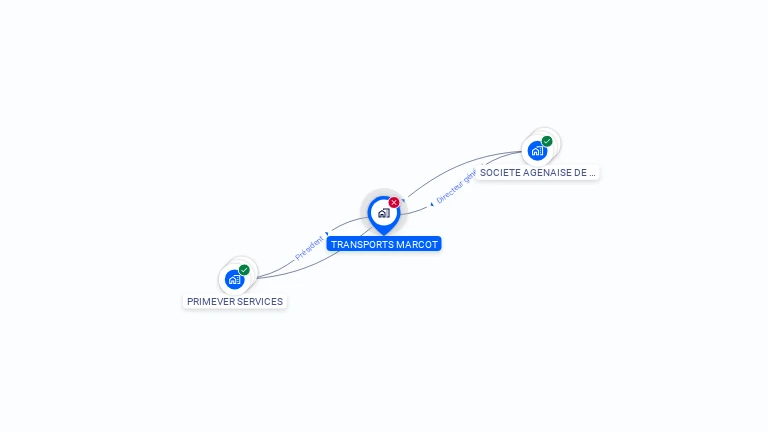 Cartographie gratuite de TRANSPORTS MARCOT